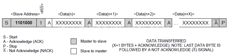 I2c транзакция. Advantage and disadvantage of i2c Protocol. Master / slave режим на моноблоке что это.