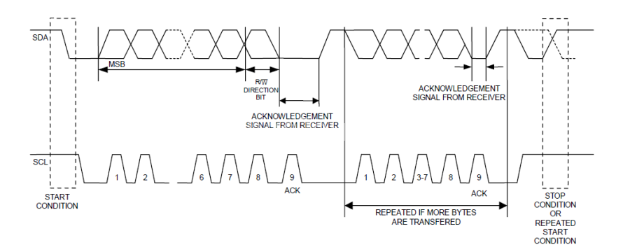 I2c Read Timing Diagram