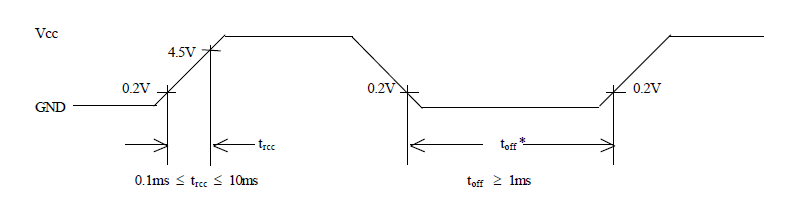 lcd init timing diagram