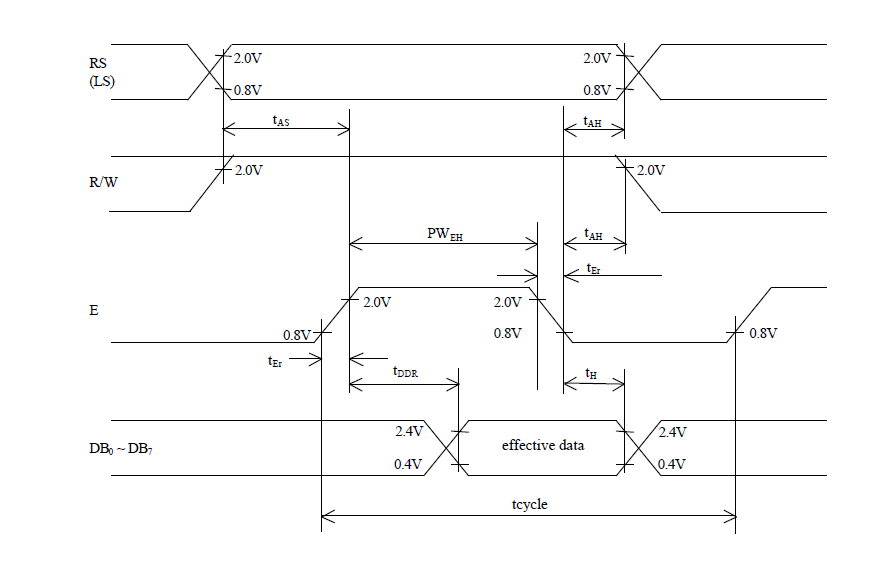 read timing diagram
