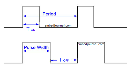 pwm ton toff duration