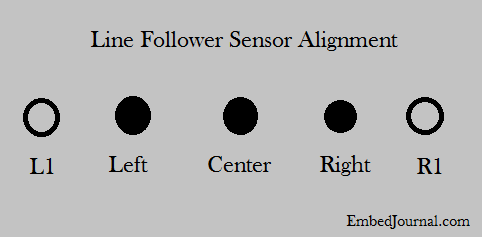 line sensor alignment