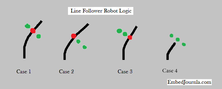 Line following best sale robot sensors